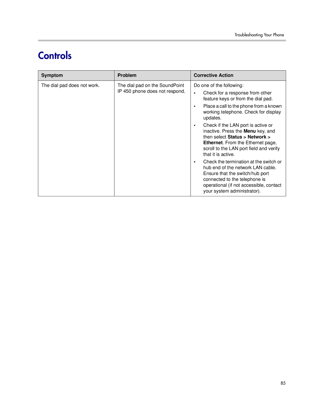 Polycom IP 450 manual Controls, Then select Status Network 