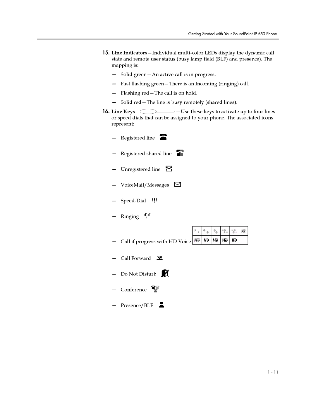 Polycom manual Getting Started with Your SoundPoint IP 550 Phone 