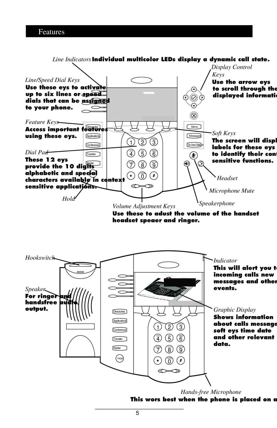 Polycom IP 600/601 manual Features 