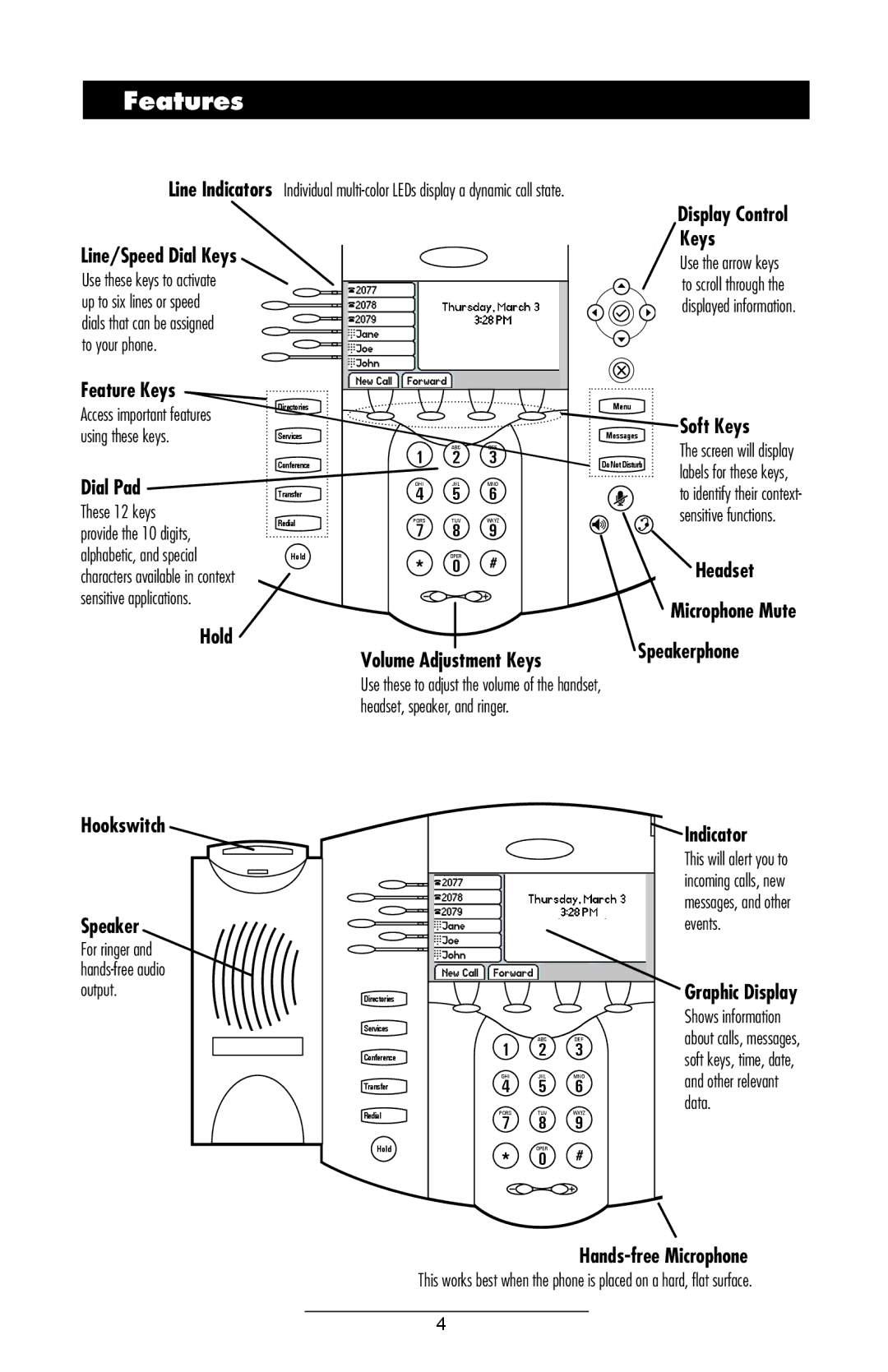 Polycom IP 601 manual Features 