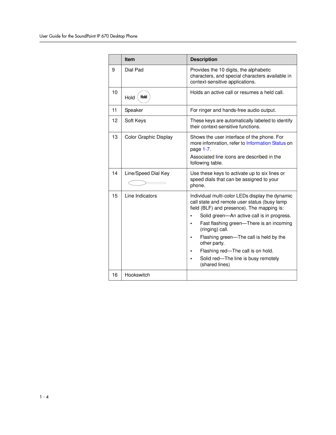 Polycom IP 670 manual Description 