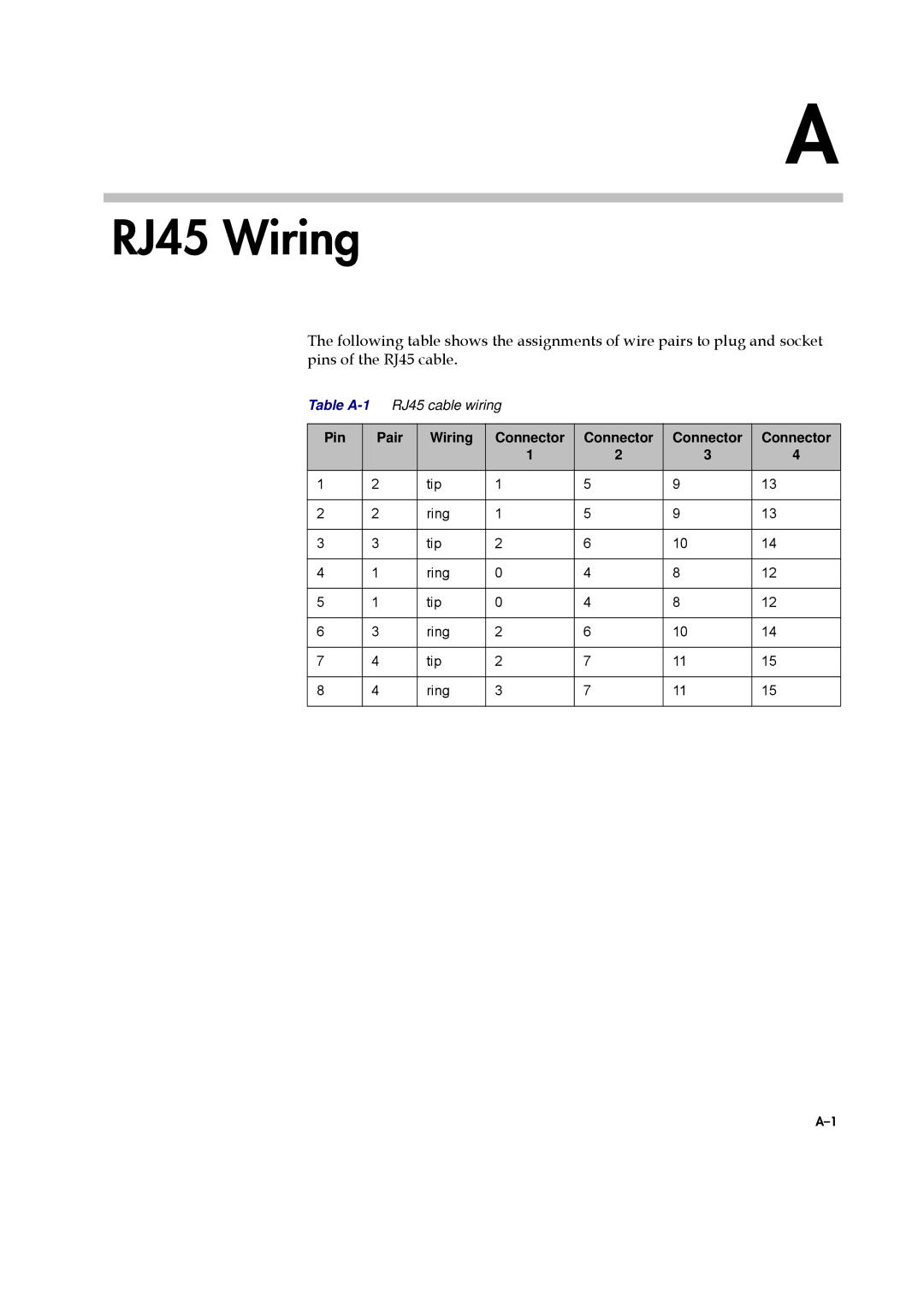 Polycom KWS8000 manual RJ45 Wiring 