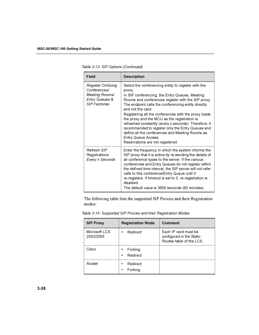 Polycom MGC-50, MGC-100 manual SIP Proxy Registration Mode Comment 