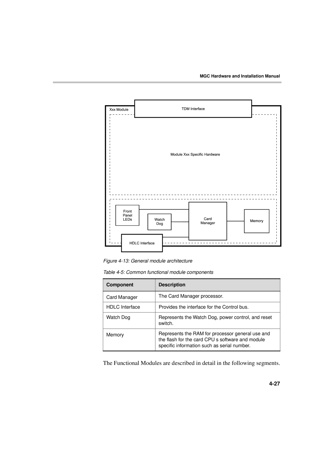 Polycom MGC-50/MGC-100 installation manual Component Description 