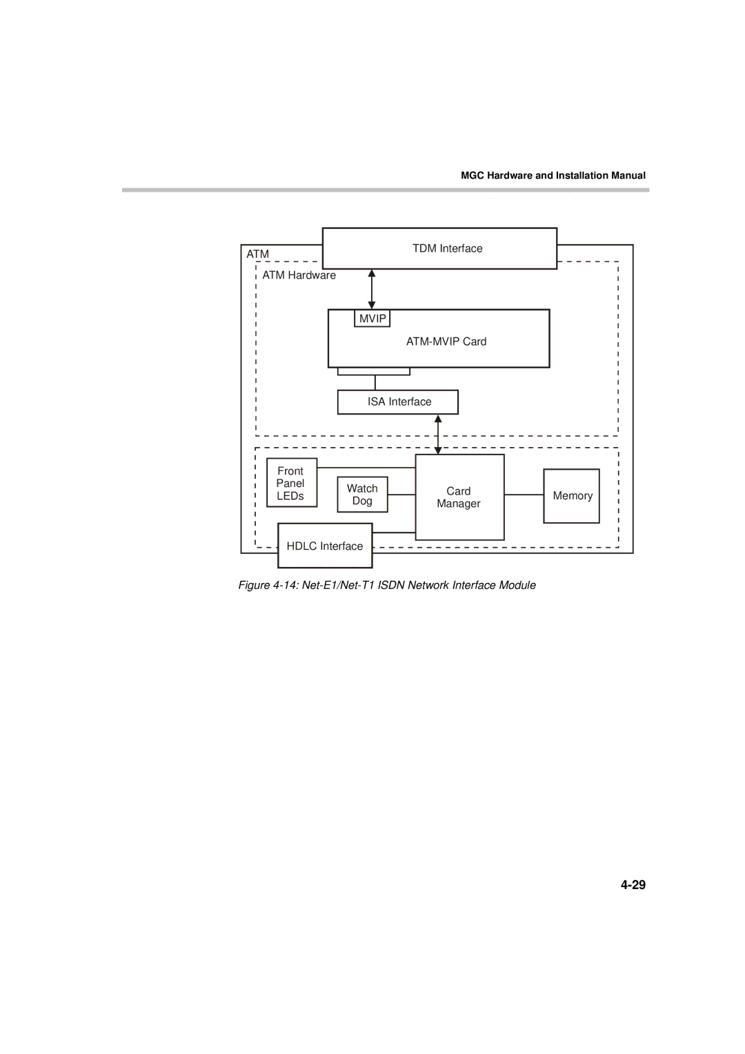 Polycom MGC-50/MGC-100 installation manual Net-E1/Net-T1 Isdn Network Interface Module 