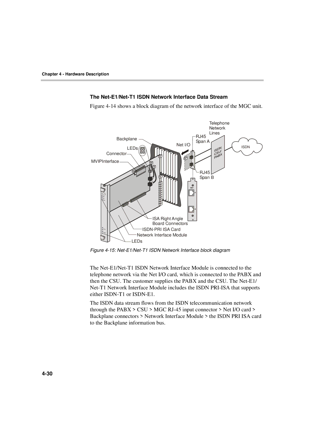 Polycom MGC-50/MGC-100 installation manual Net-E1/Net-T1 Isdn Network Interface Data Stream 