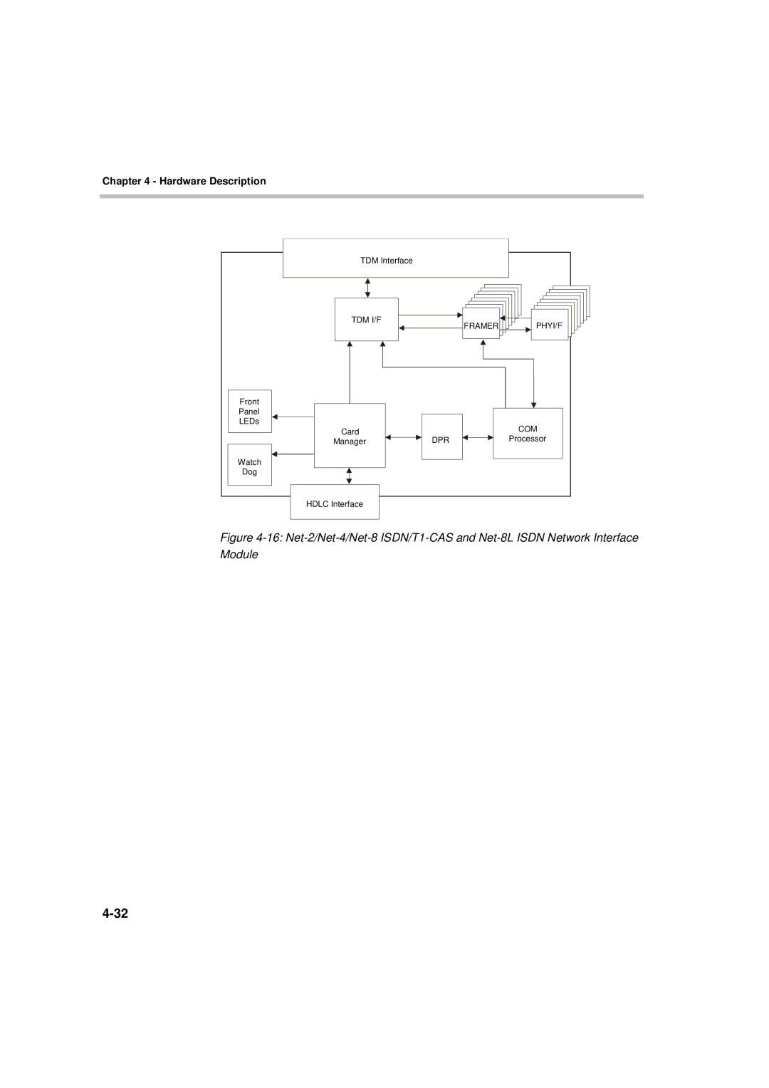 Polycom MGC-50/MGC-100 installation manual TDM I/F Framer 