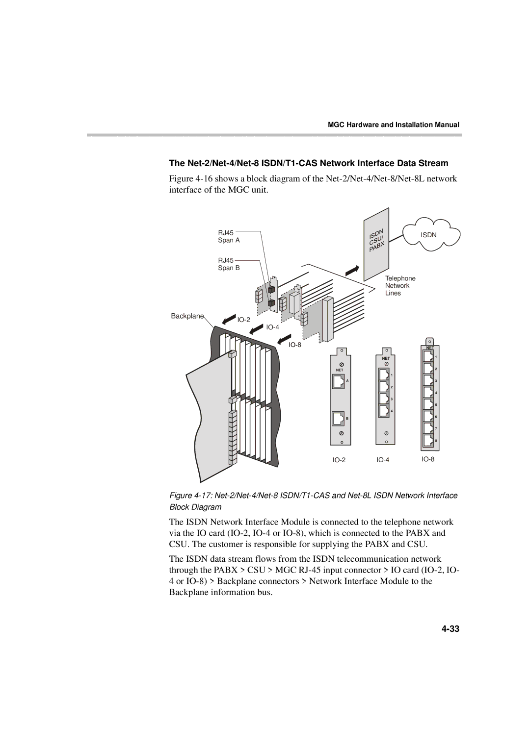 Polycom MGC-50/MGC-100 installation manual Net-2/Net-4/Net-8 ISDN/T1-CAS Network Interface Data Stream 