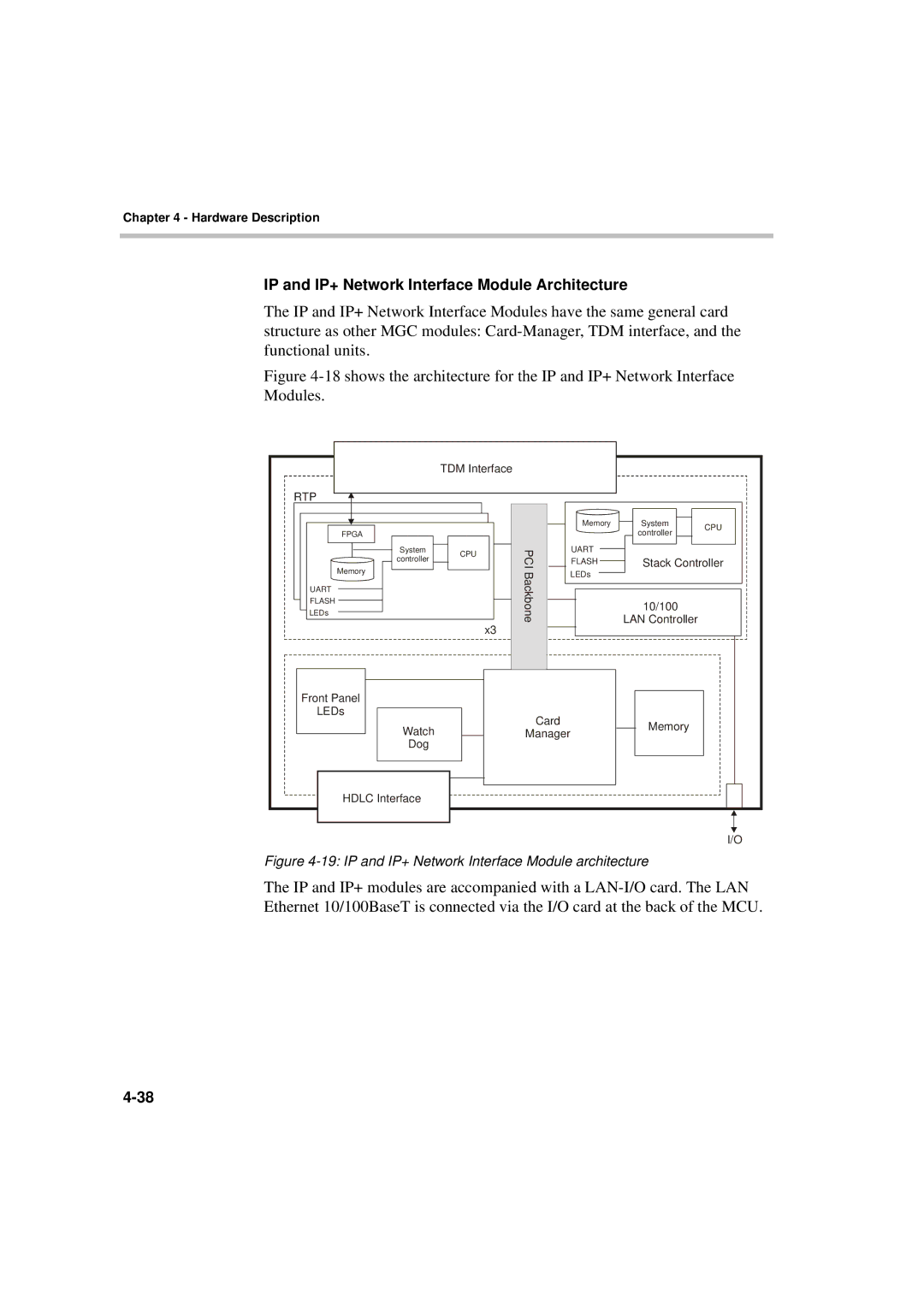 Polycom MGC-50/MGC-100 installation manual IP and IP+ Network Interface Module Architecture, Rtp 