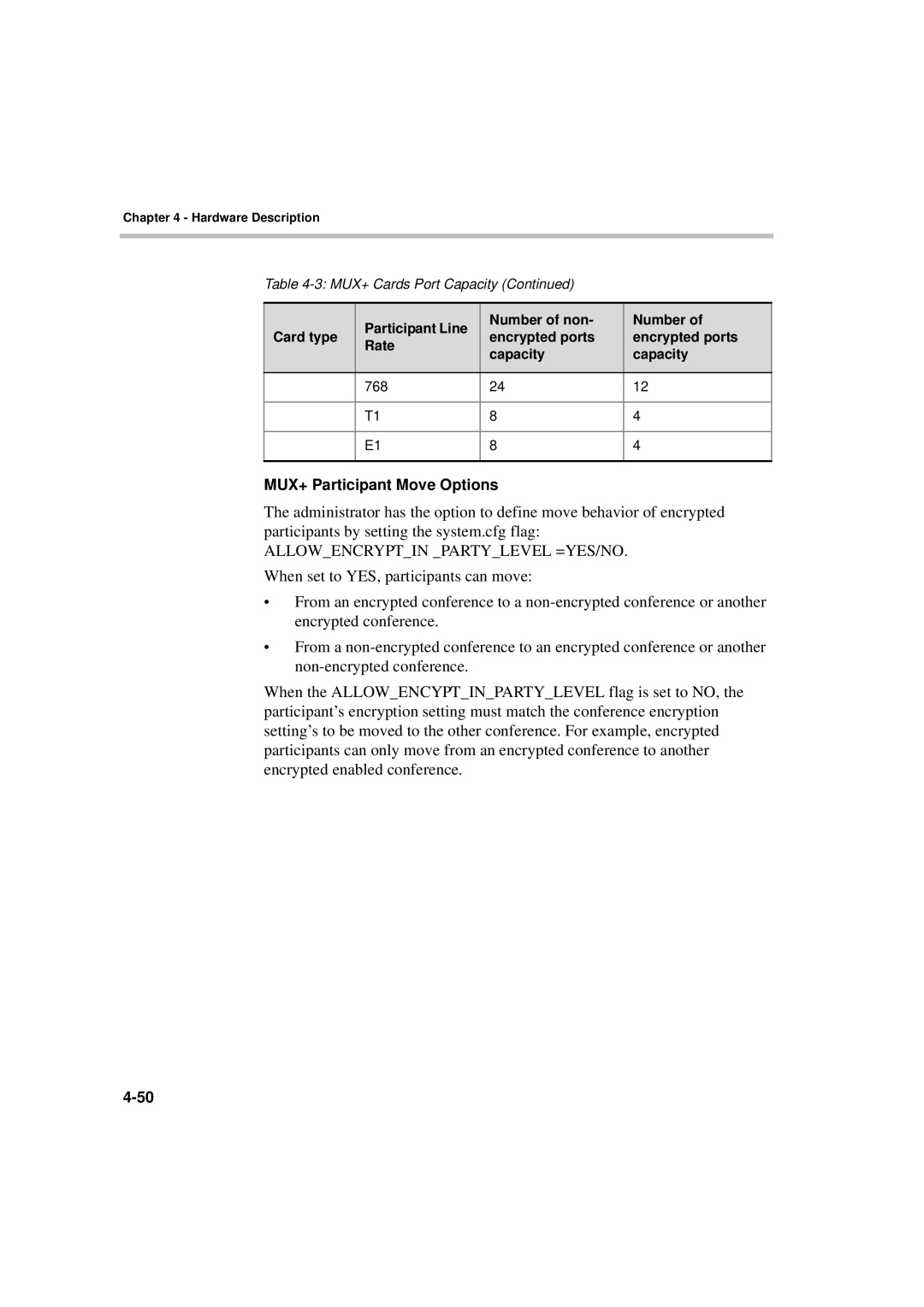 Polycom MGC-50/MGC-100 installation manual MUX+ Participant Move Options 