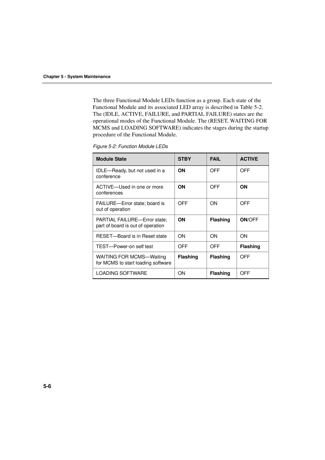 Polycom MGC-50/MGC-100 installation manual Module State, Flashing 