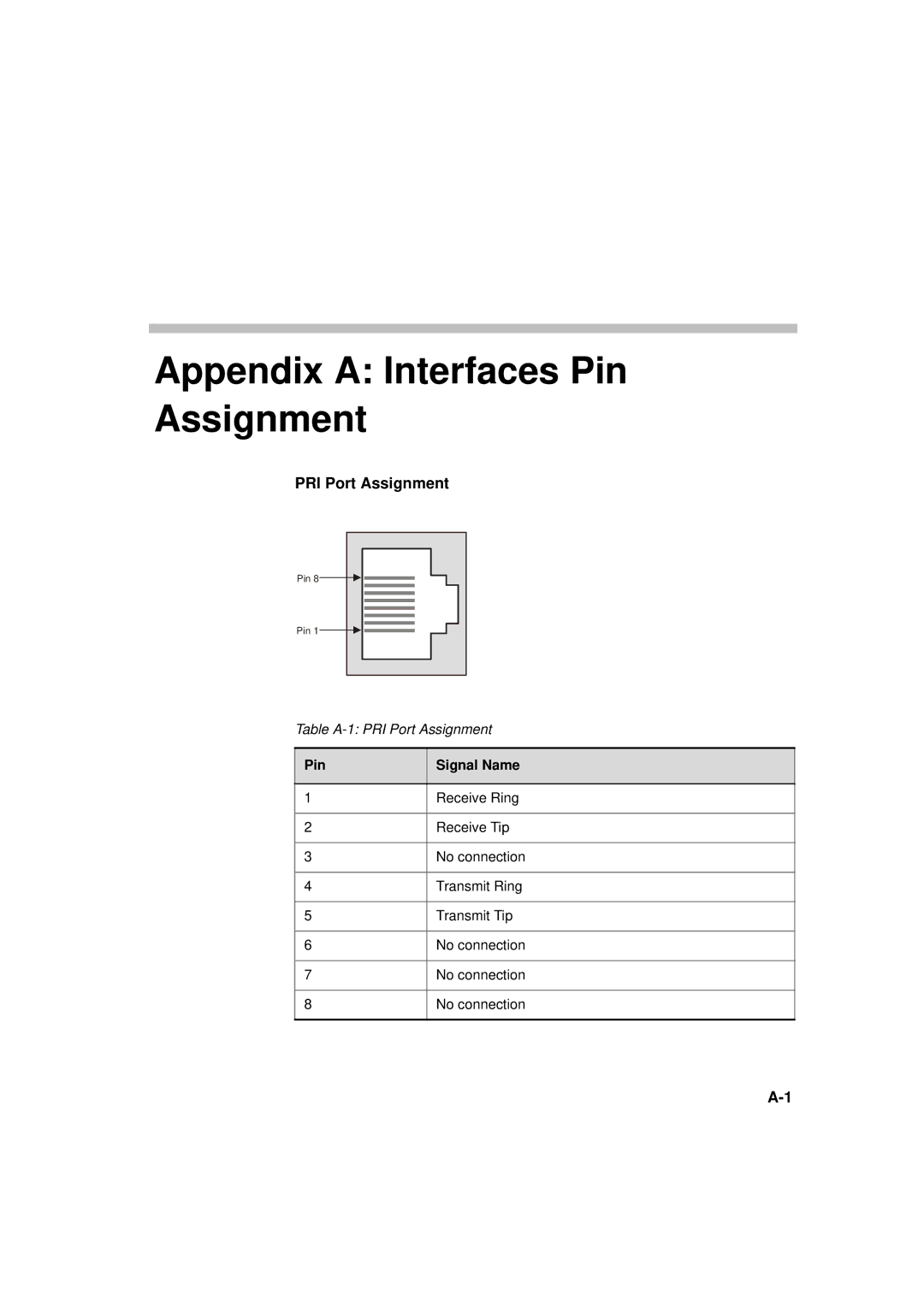 Polycom MGC-50/MGC-100 installation manual PRI Port Assignment, Pin Signal Name 