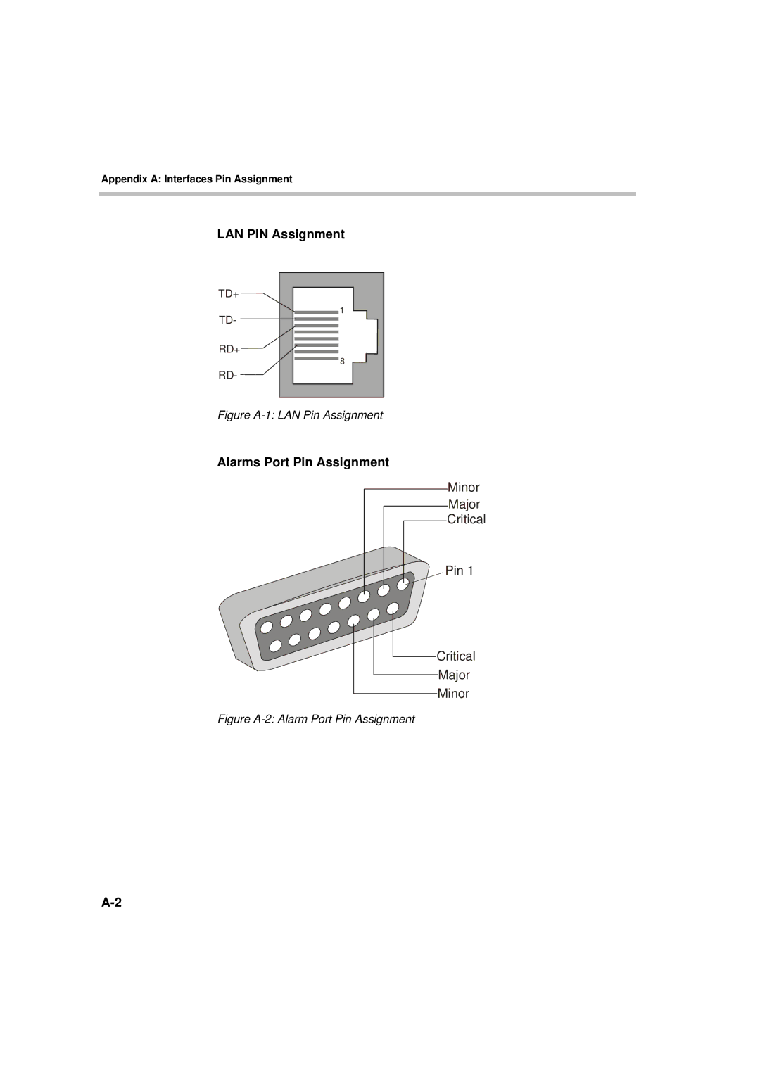 Polycom MGC-50/MGC-100 installation manual LAN PIN Assignment, Alarms Port Pin Assignment 