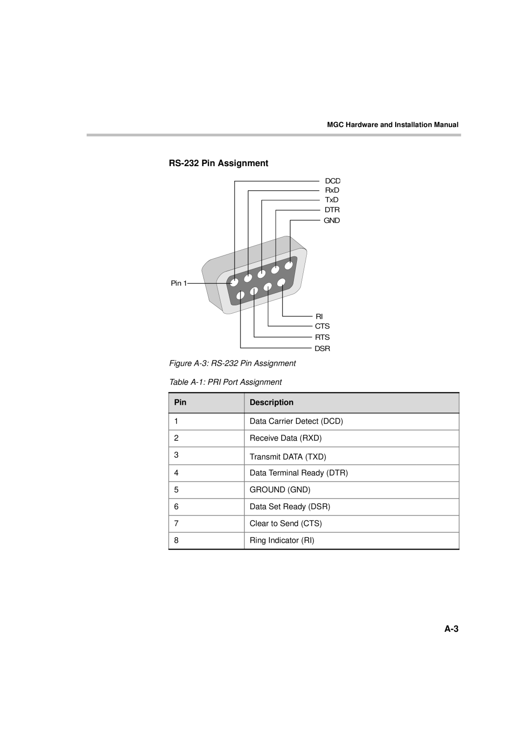 Polycom MGC-50/MGC-100 installation manual RS-232 Pin Assignment, Pin Description 