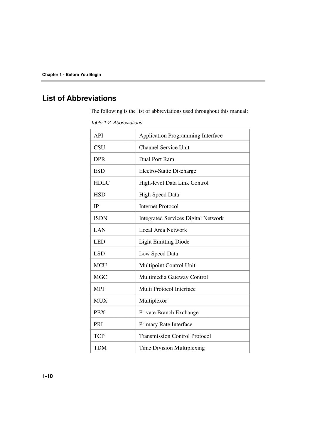 Polycom MGC-50/MGC-100 installation manual List of Abbreviations 