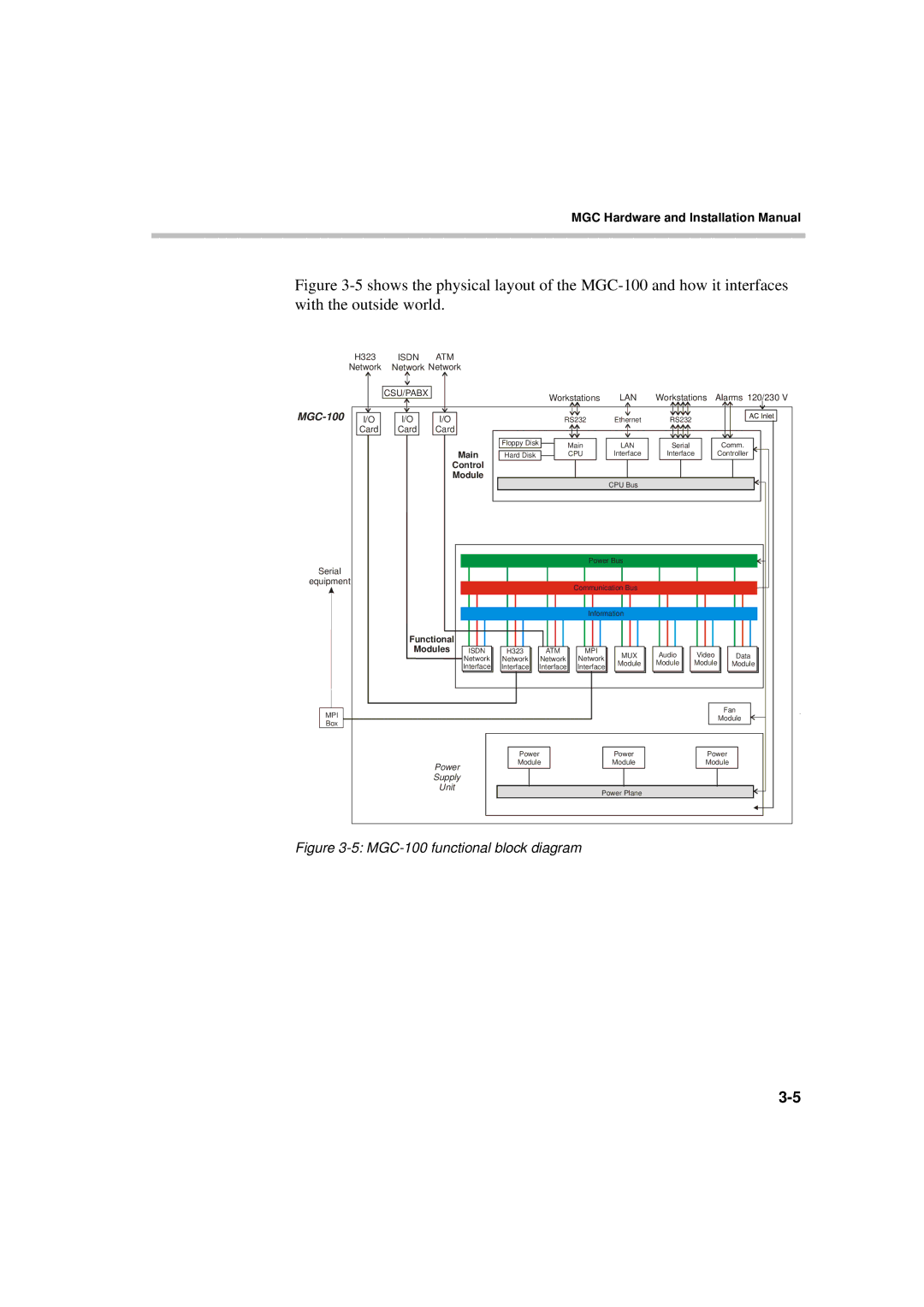 Polycom MGC-50/MGC-100 installation manual MGC-100 functional block diagram 