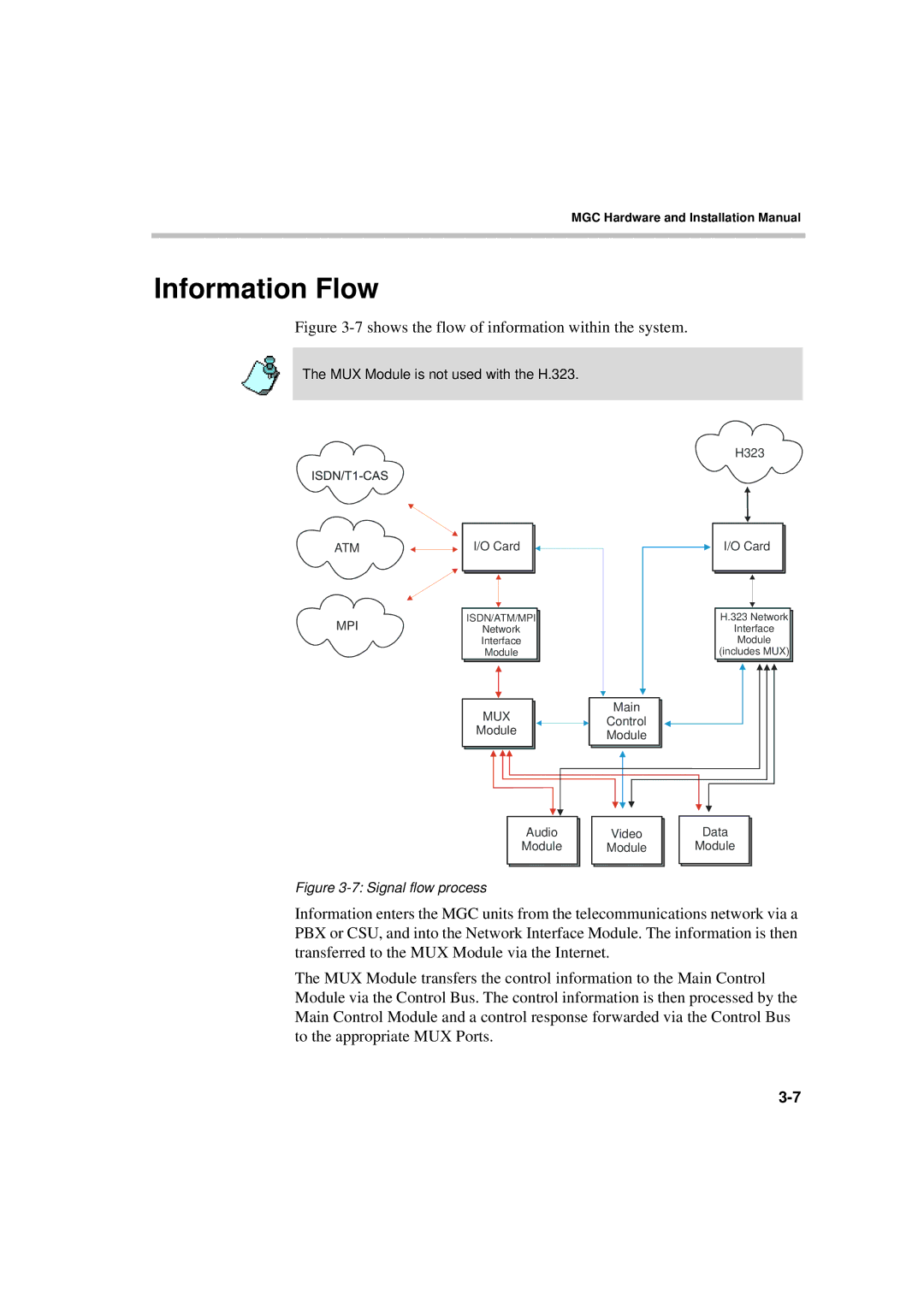 Polycom MGC-50/MGC-100 installation manual Information Flow, MUX Module is not used with the H.323 