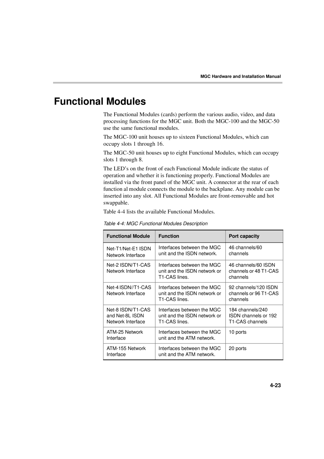 Polycom MGC-50/MGC-100 installation manual Functional Modules, Functional Module Port capacity 