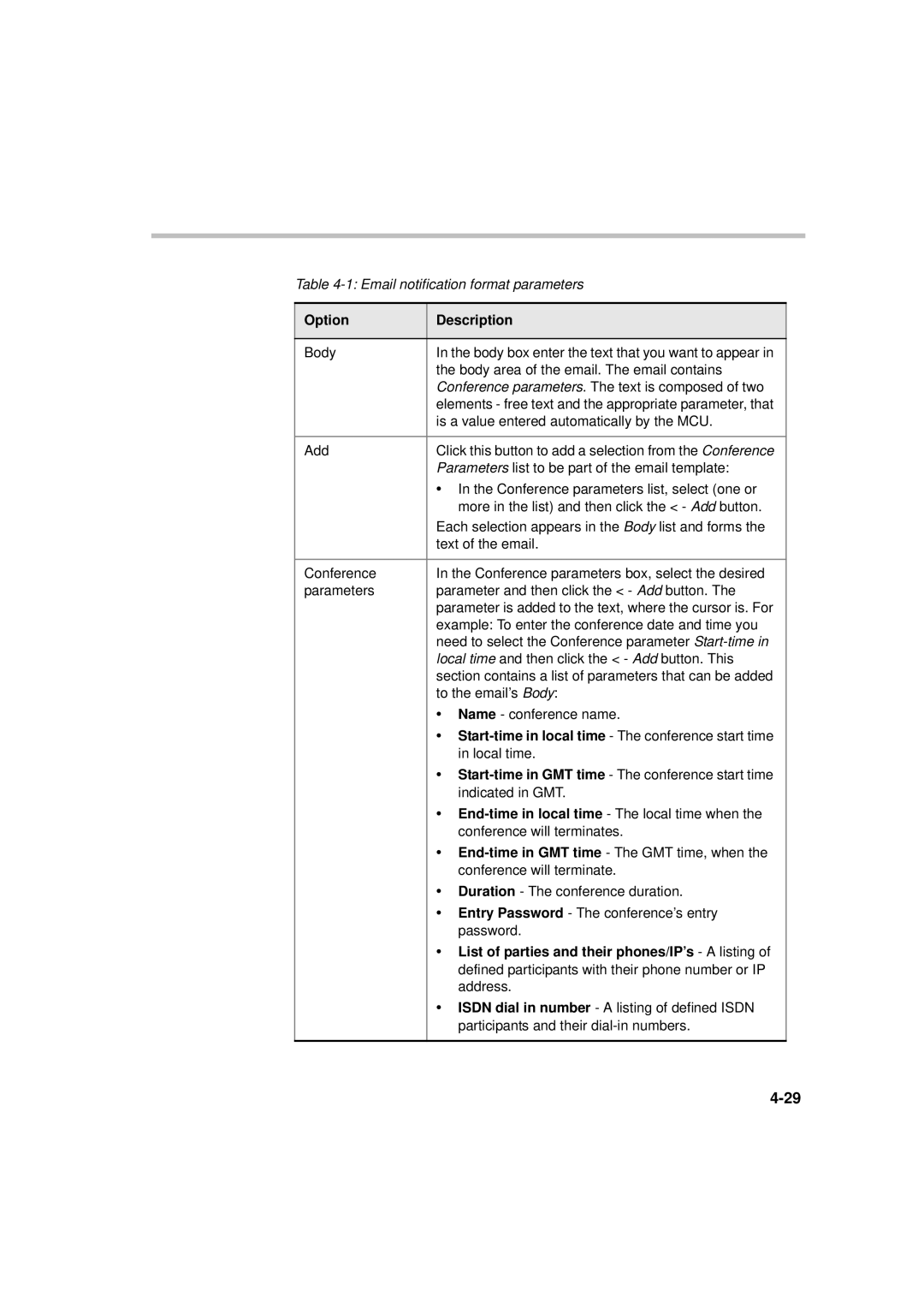 Polycom MGC WebCommander Version 9.0 manual Parameters list to be part of the email template 