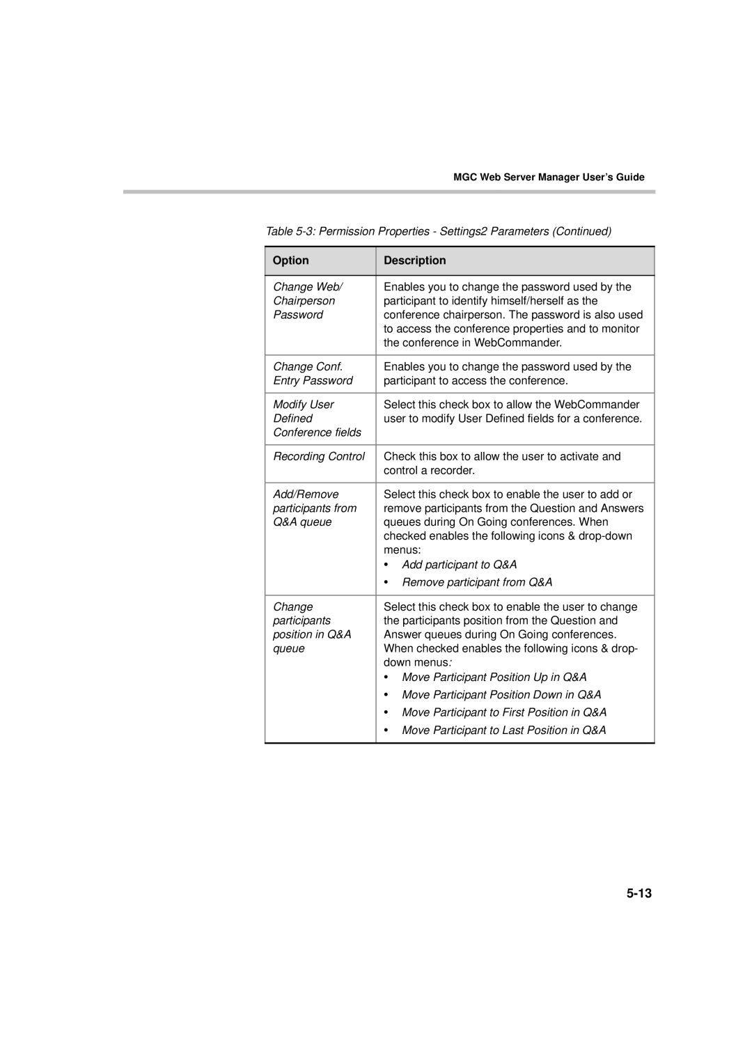 Polycom MGC WebCommander Version 9.0 manual Option Description 