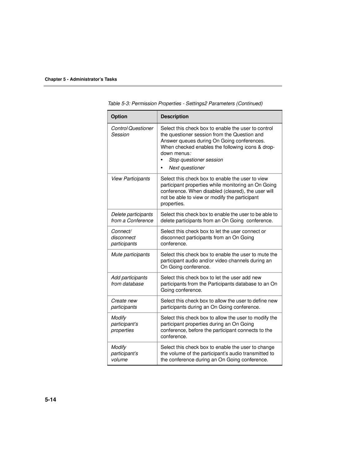 Polycom MGC WebCommander Version 9.0 manual Option Description 