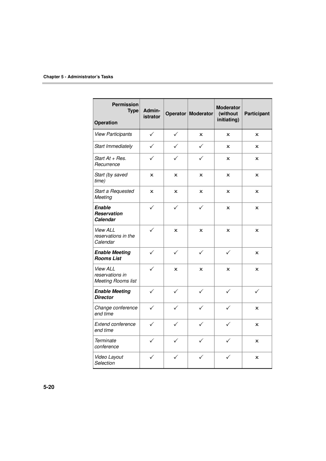 Polycom MGC WebCommander Version 9.0 manual Enable Reservation Calendar, Enable Meeting Rooms List, Enable Meeting Director 