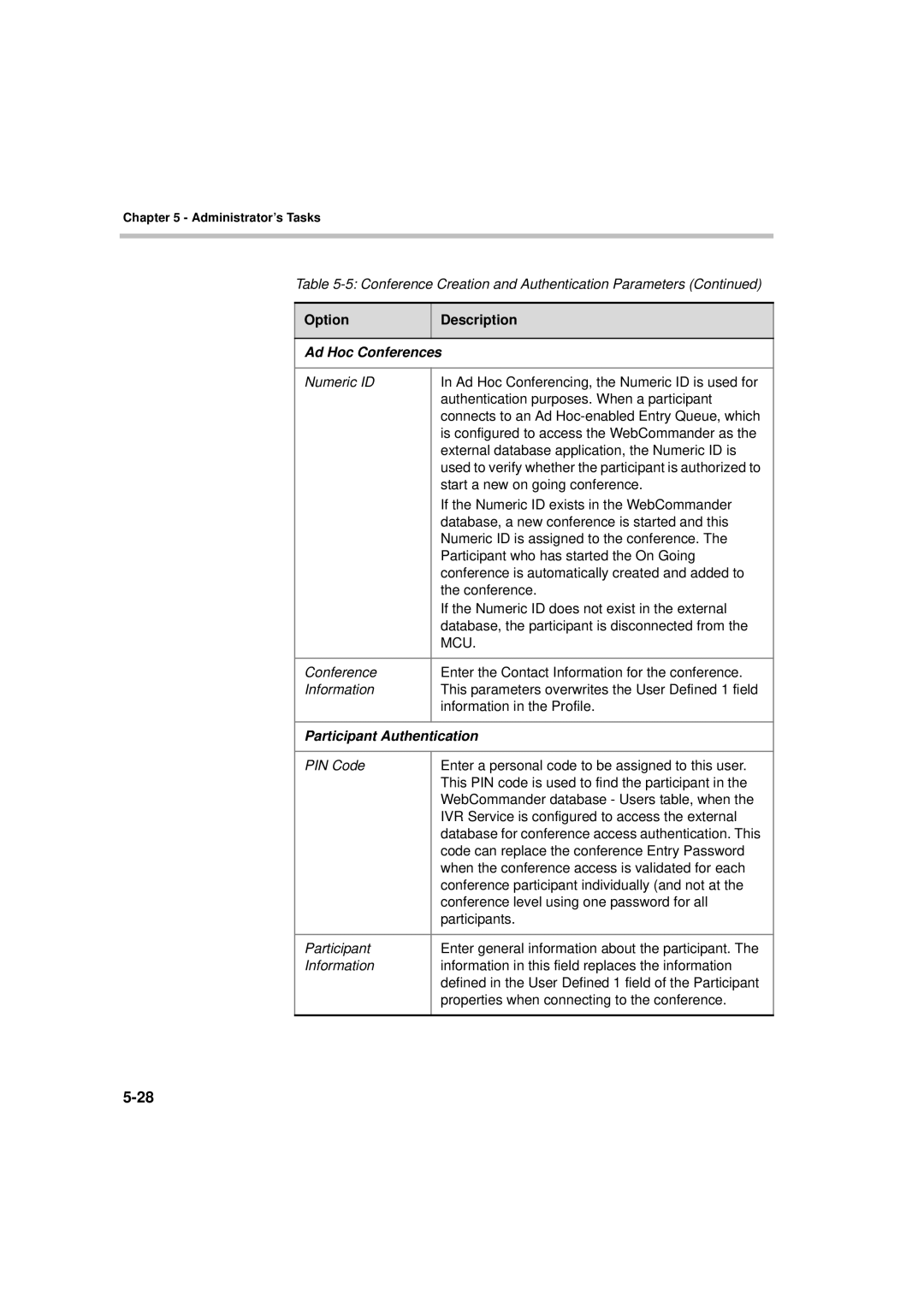 Polycom MGC WebCommander Version 9.0 manual Option Description Ad Hoc Conferences, Participant Authentication 