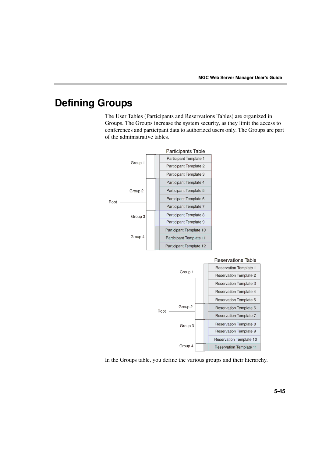 Polycom MGC WebCommander Version 9.0 manual Defining Groups 