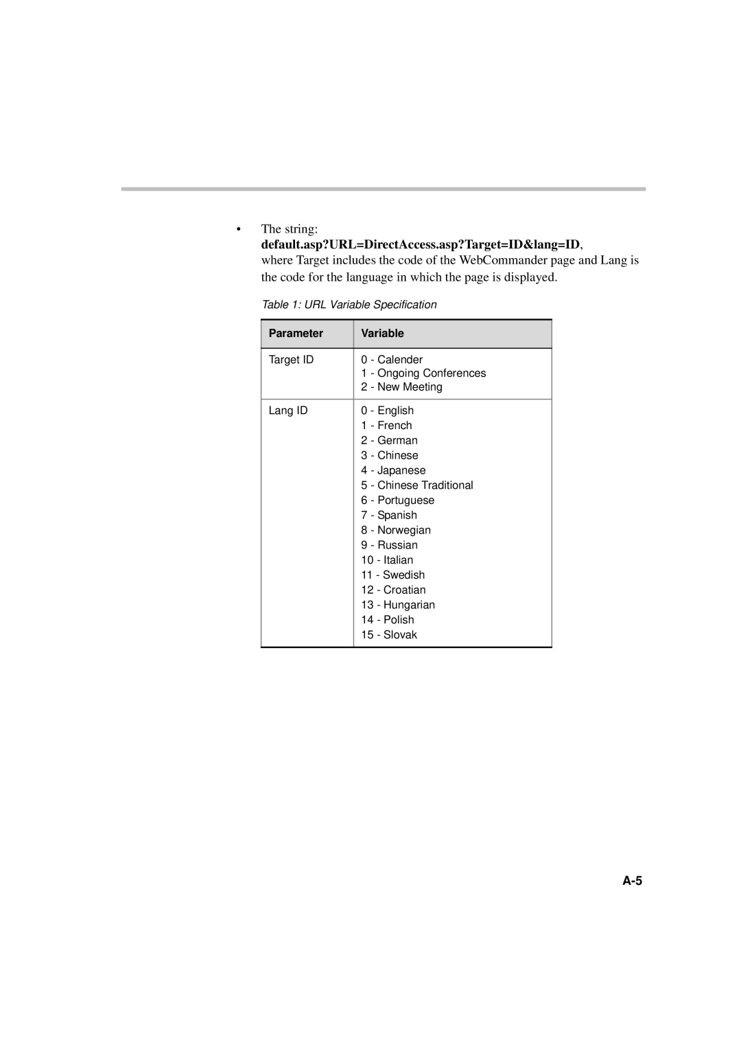 Polycom MGC WebCommander Version 9.0 manual Parameter Variable 