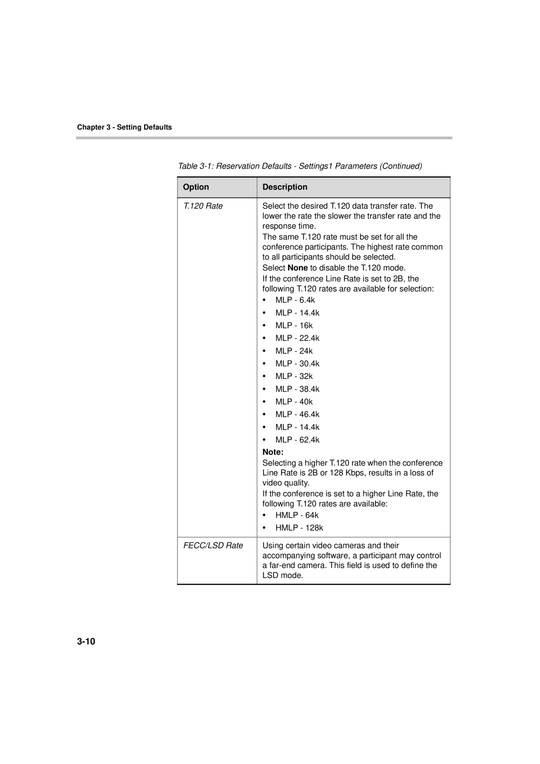 Polycom MGC WebCommander Version 9.0 manual Option Description 