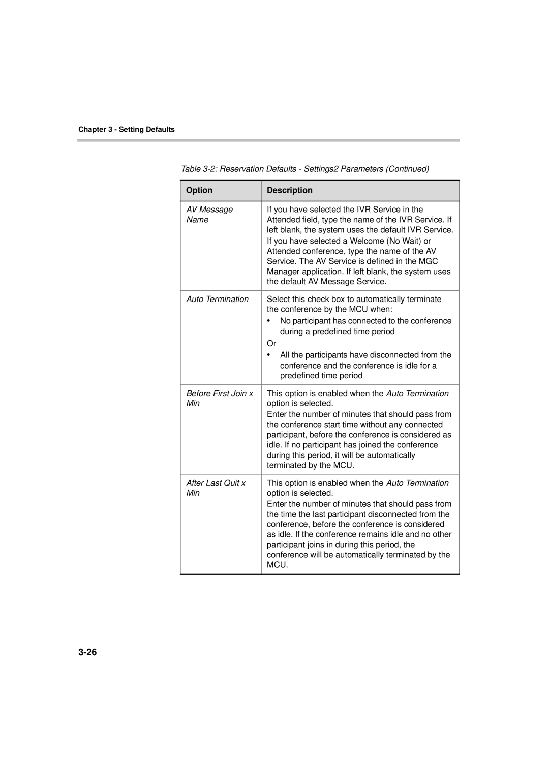 Polycom MGC WebCommander Version 9.0 manual Conference start time without any connected 