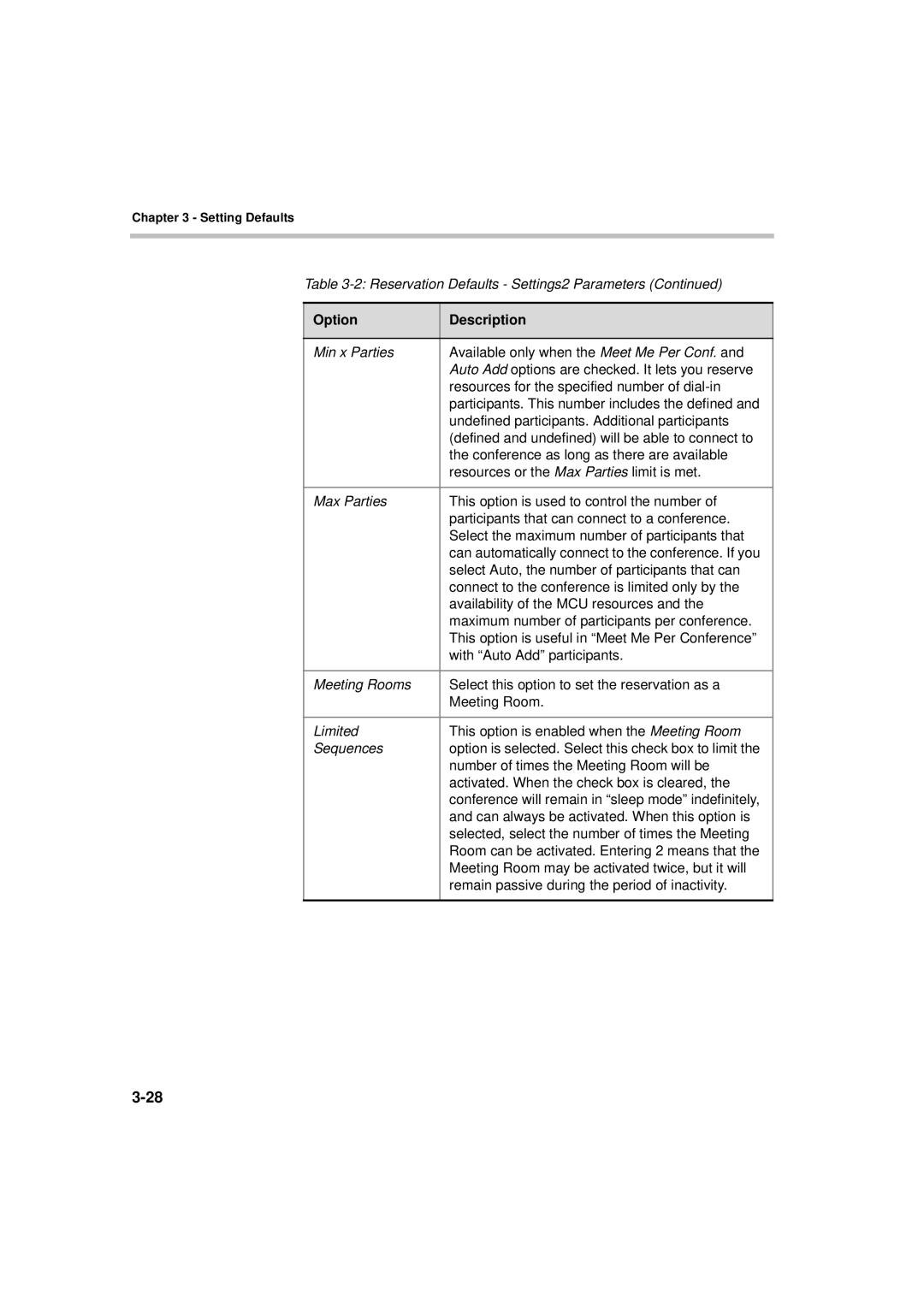 Polycom MGC WebCommander Version 9.0 manual Option Description 