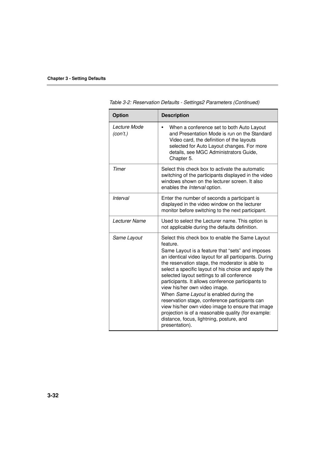 Polycom MGC WebCommander Version 9.0 manual Option Description 