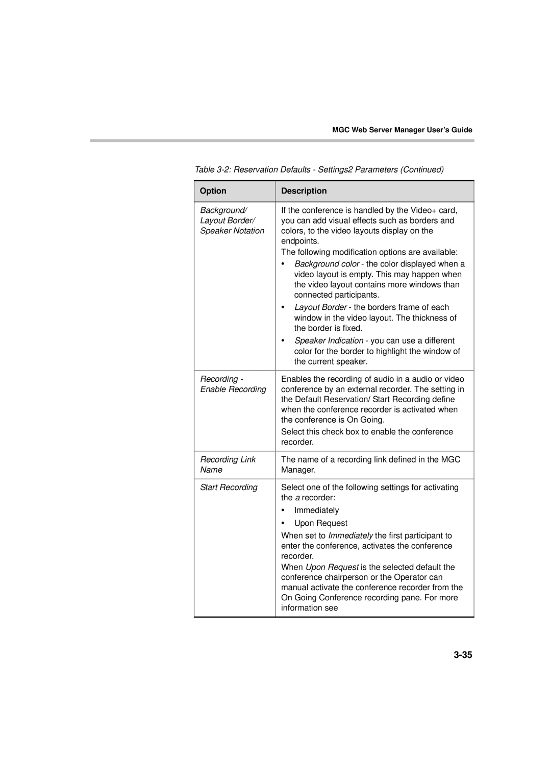 Polycom MGC WebCommander Version 9.0 manual Option Description 