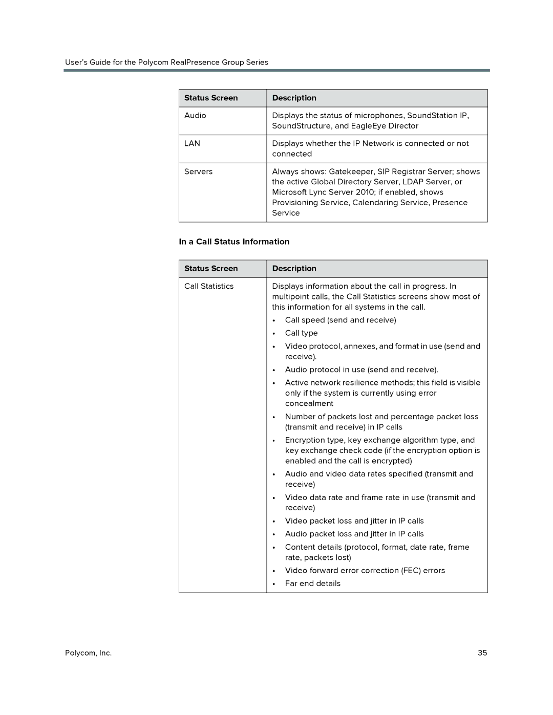 Polycom P001 manual Status Screen Description, A Call Status Information 