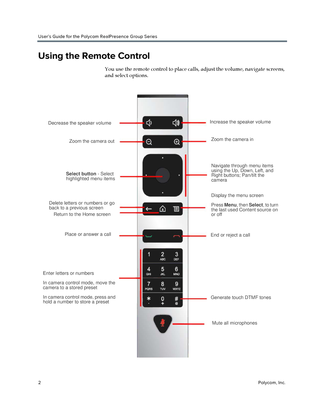 Polycom P001 manual Using the Remote Control 