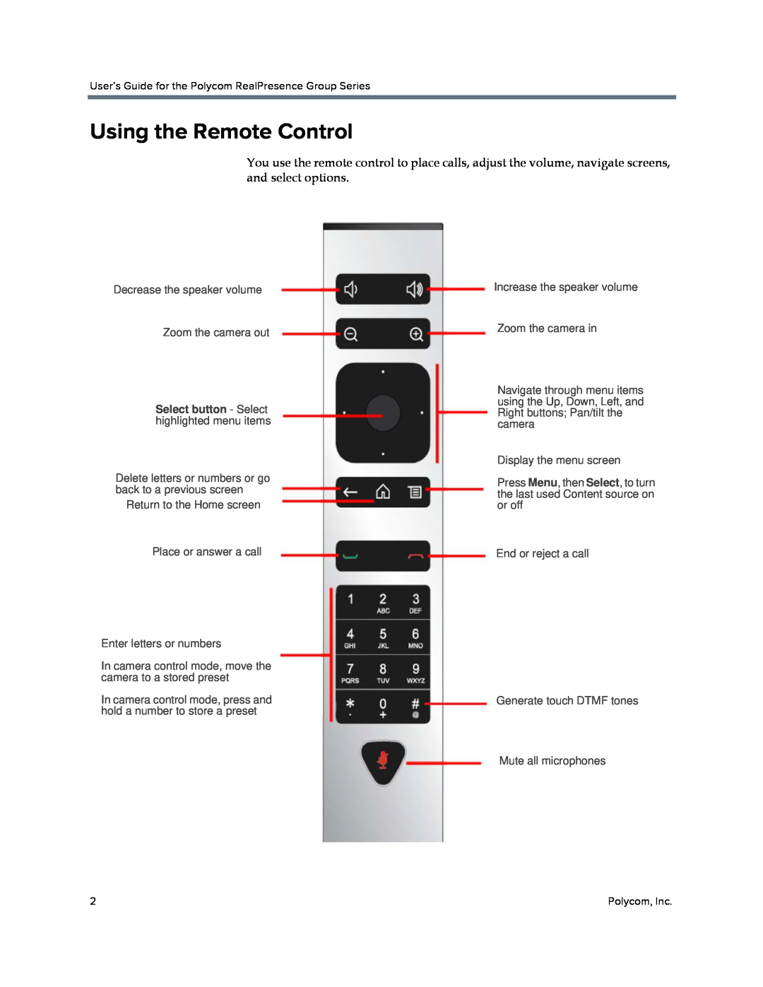 Polycom P001 manual Using the Remote Control, User’s Guide for the Polycom RealPresence Group Series 