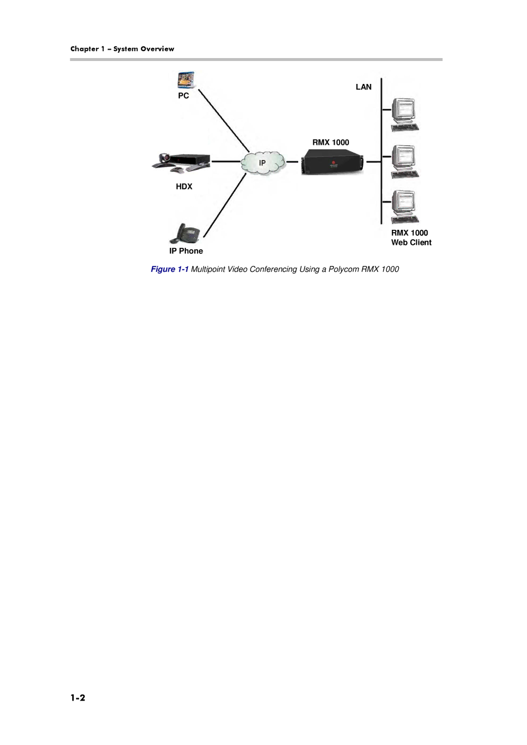 Polycom 3150-16966-002, RMX 1000 manual RMX RMX1000, RMX Web Client IP Phone 