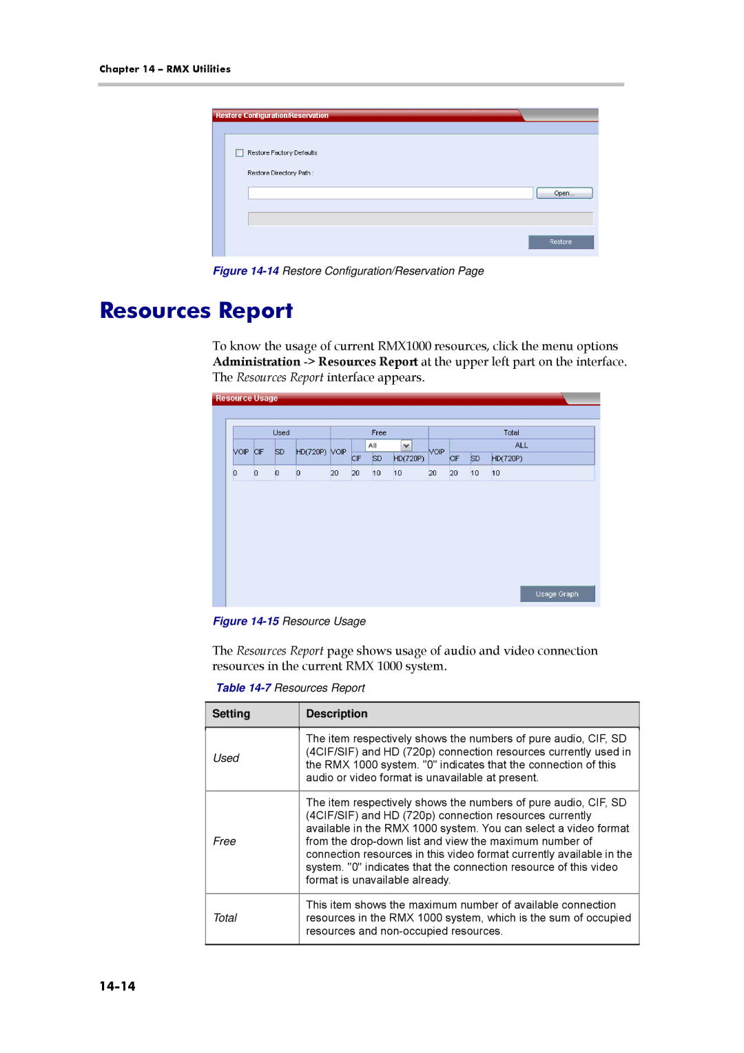 Polycom 3150-16966-002, RMX 1000 manual 14-14, 7Resources Report, Setting Description, Used Free Total 