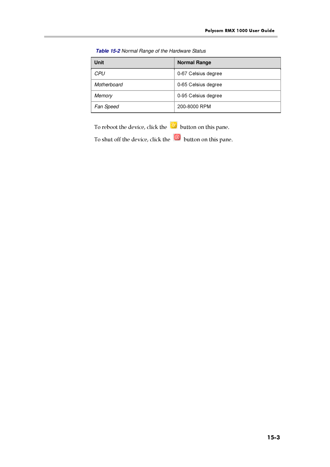 Polycom RMX 1000, 3150-16966-002 manual 15-3, 2Normal Range of the Hardware Status, Unit Normal Range, Celsius degree 