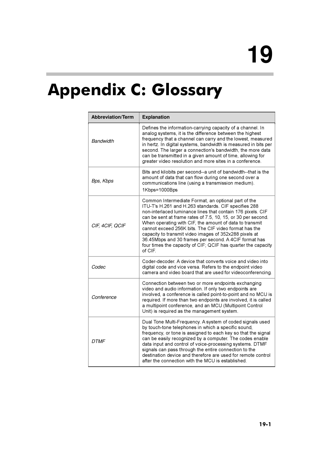 Polycom RMX 1000, 3150-16966-002 manual Appendix C Glossary, 19-1, Abbreviation/Term Explanation 