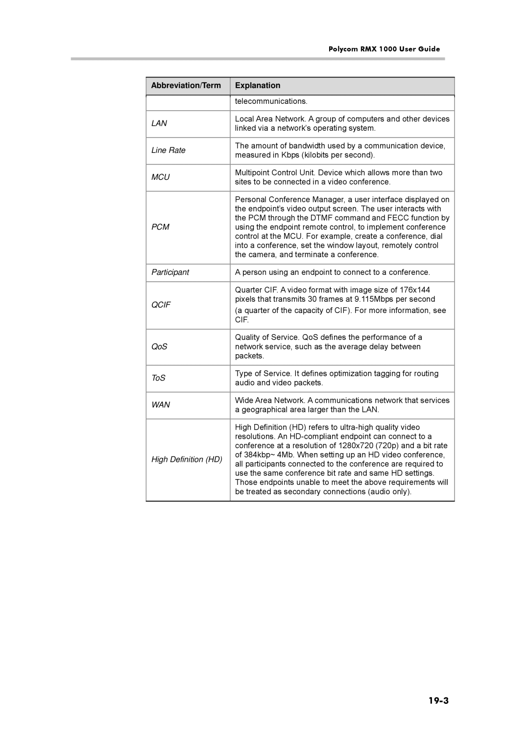 Polycom RMX 1000, 3150-16966-002 manual 19-3, Participant, QoS, High Definition HD 
