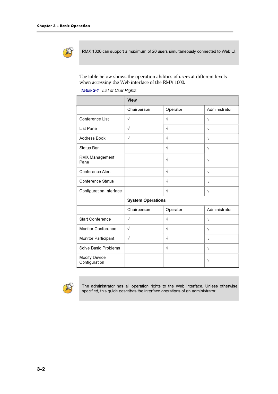 Polycom 3150-16966-002, RMX 1000 manual 1List of User Rights, View, System Operations 