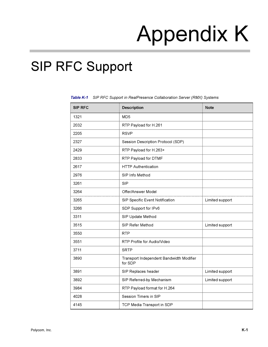 Polycom DOC2702A, RMX 1500 manual Appendix K, SIP RFC Support 