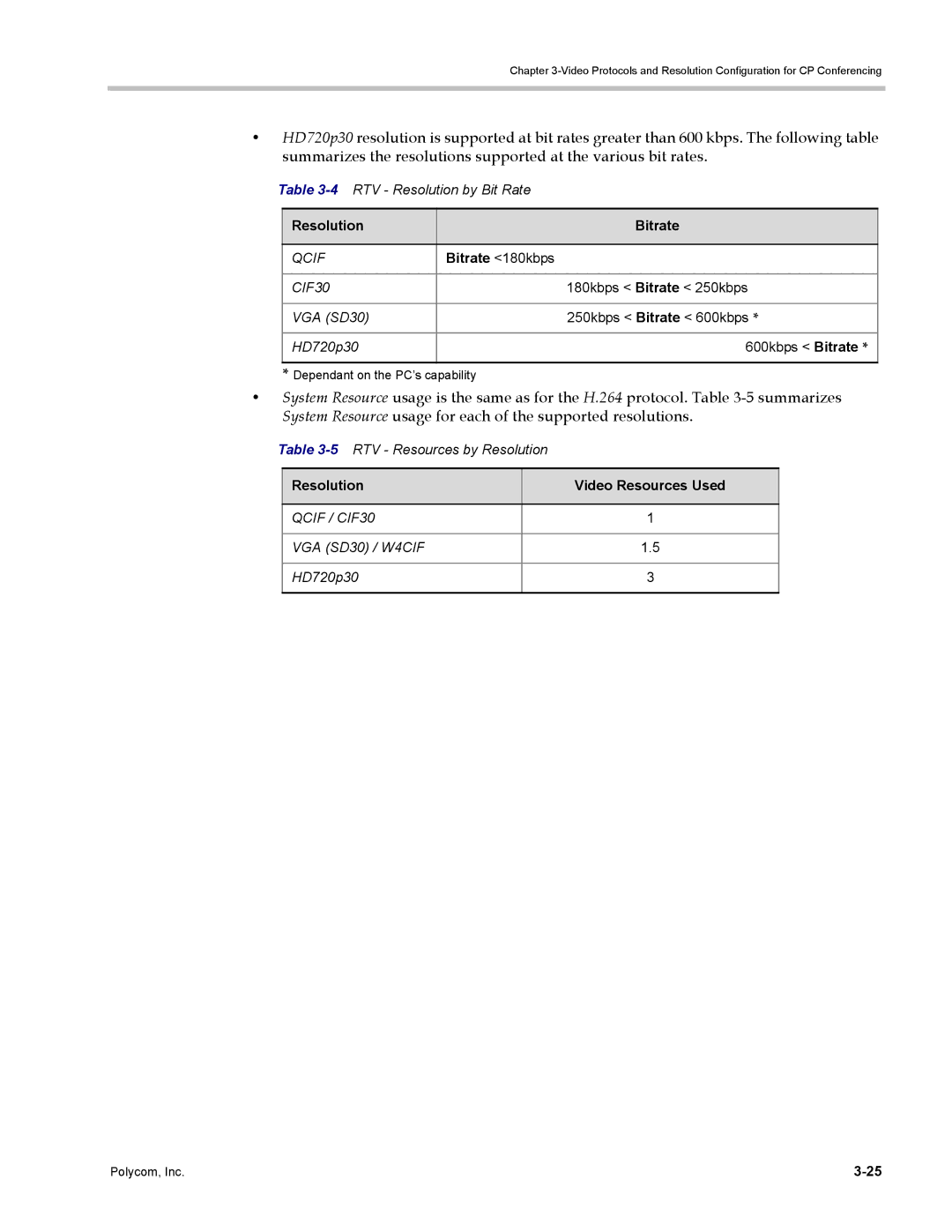 Polycom DOC2702A, RMX 1500 manual Resolution Bitrate, Bitrate 180kbps, Resolution Video Resources Used 