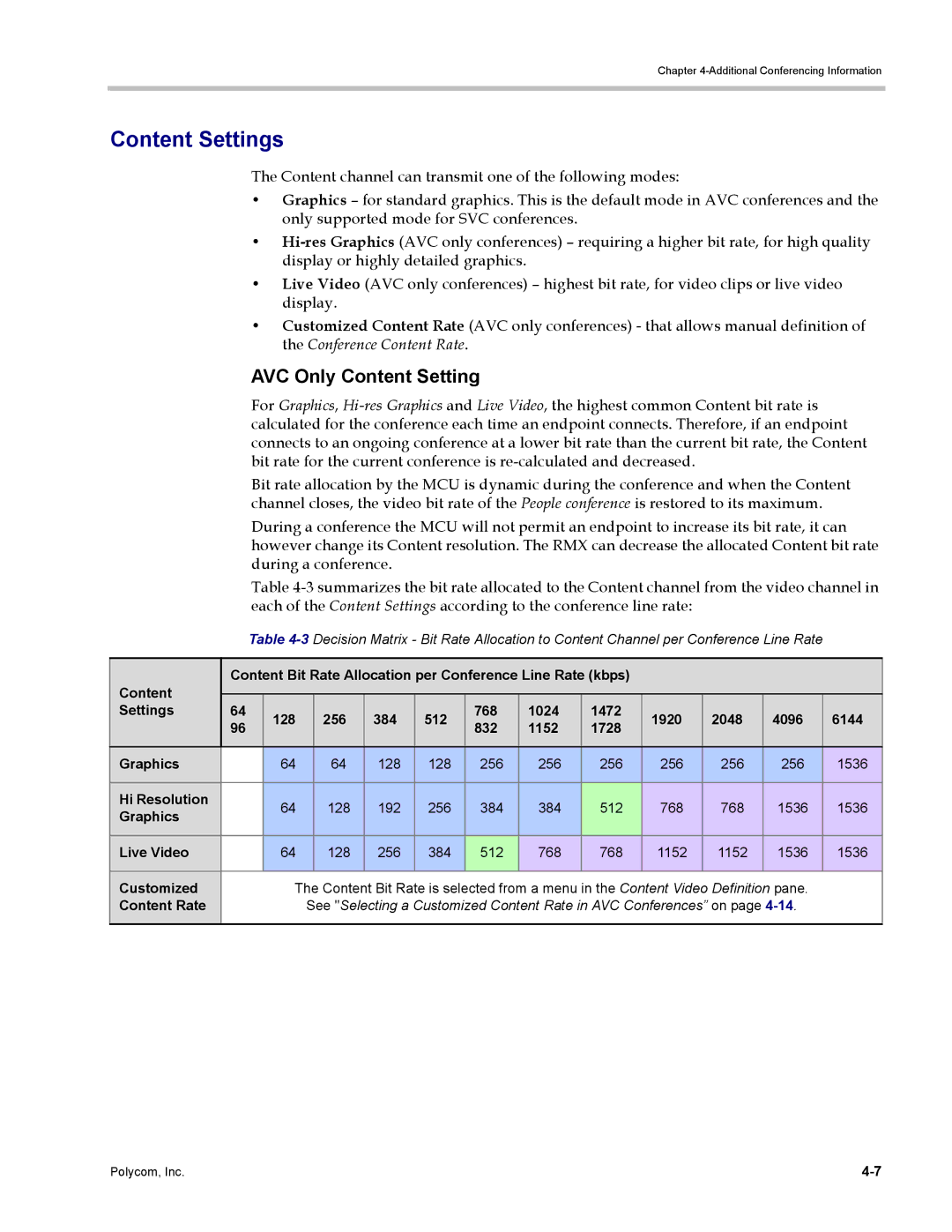 Polycom DOC2702A, RMX 1500 manual Content Settings, AVC Only Content Setting 