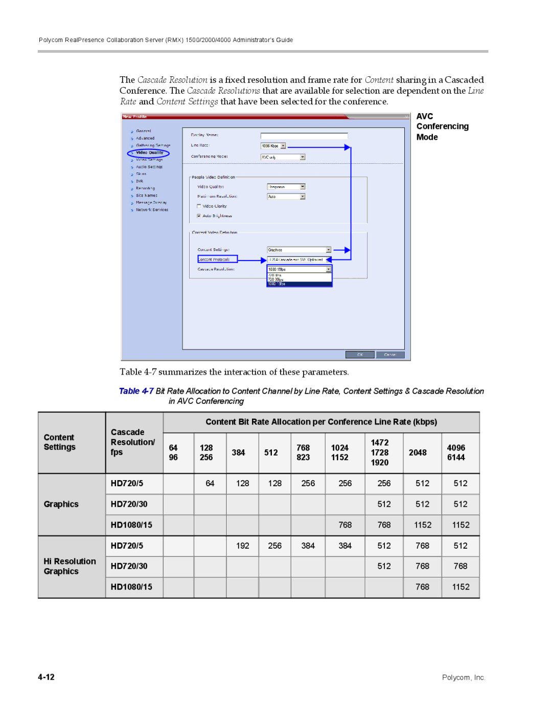 Polycom RMX 1500, DOC2702A manual Summarizes the interaction of these parameters 