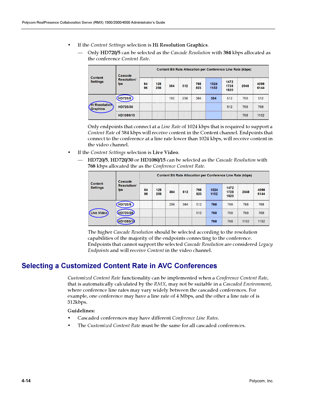 Polycom RMX 1500, DOC2702A manual Selecting a Customized Content Rate in AVC Conferences 