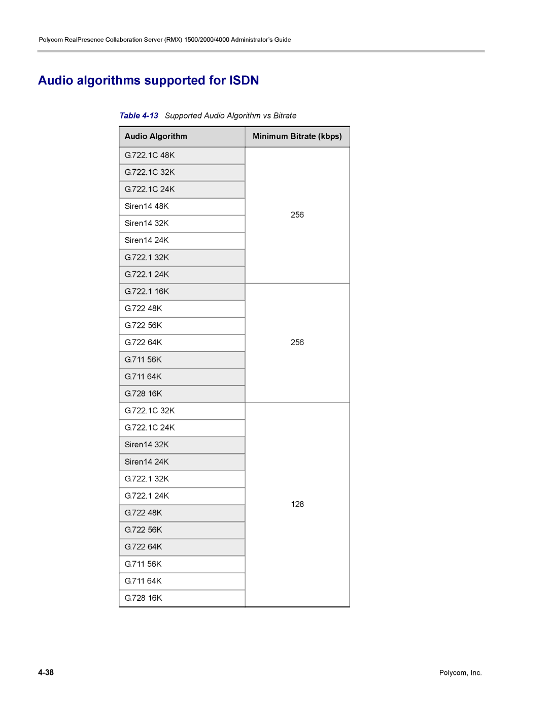 Polycom RMX 1500, DOC2702A manual Audio algorithms supported for Isdn, 13Supported Audio Algorithm vs Bitrate 