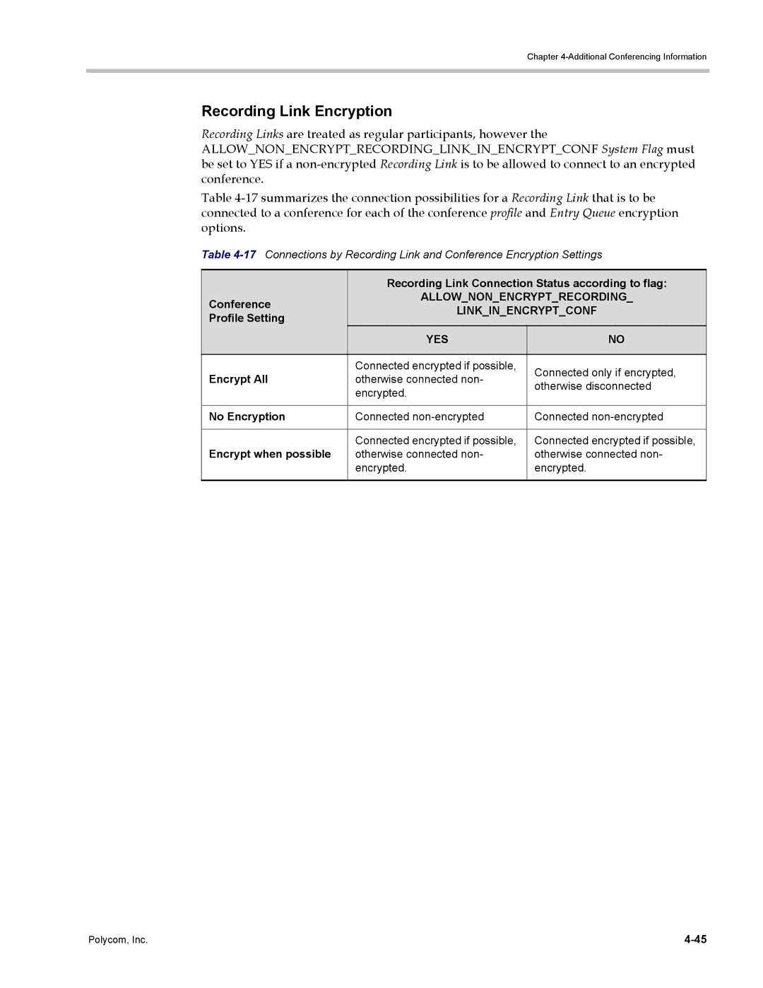 Polycom DOC2702A, RMX 1500 Recording Link Encryption, Recording Link Connection Status according to flag, Profile Setting 